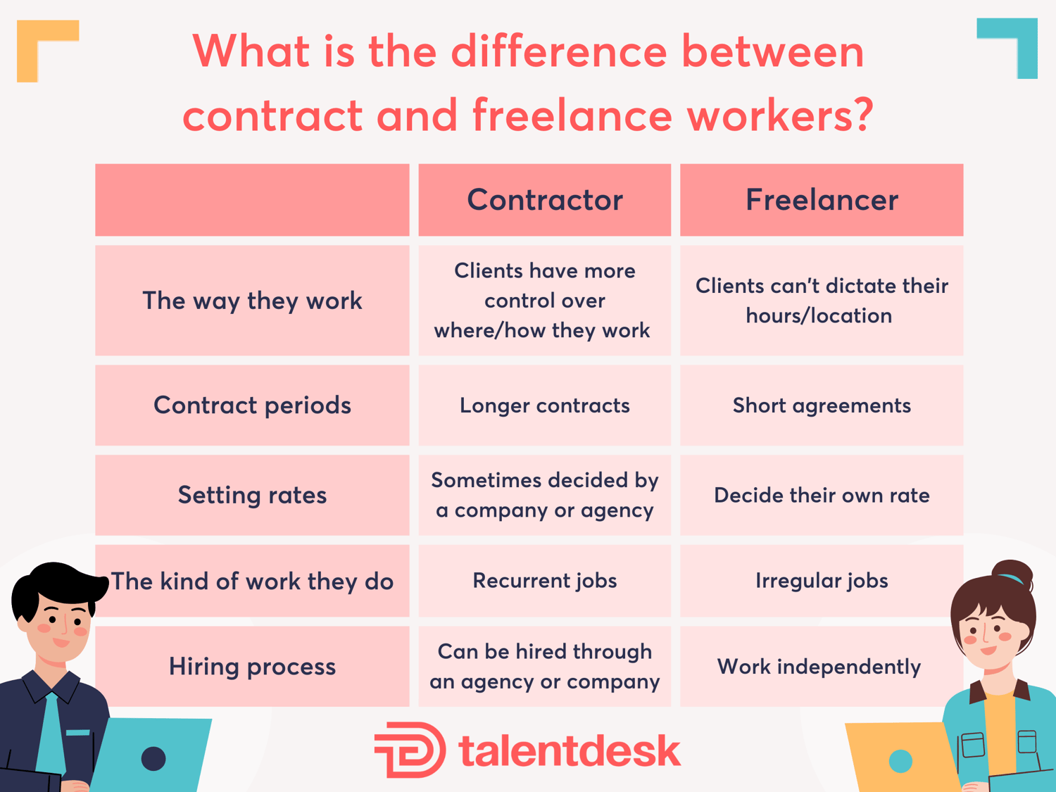 Contractor vs Freelancer What’s the Difference? TalentDesk